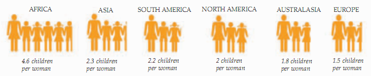 Число ребят в семье в различных государствах